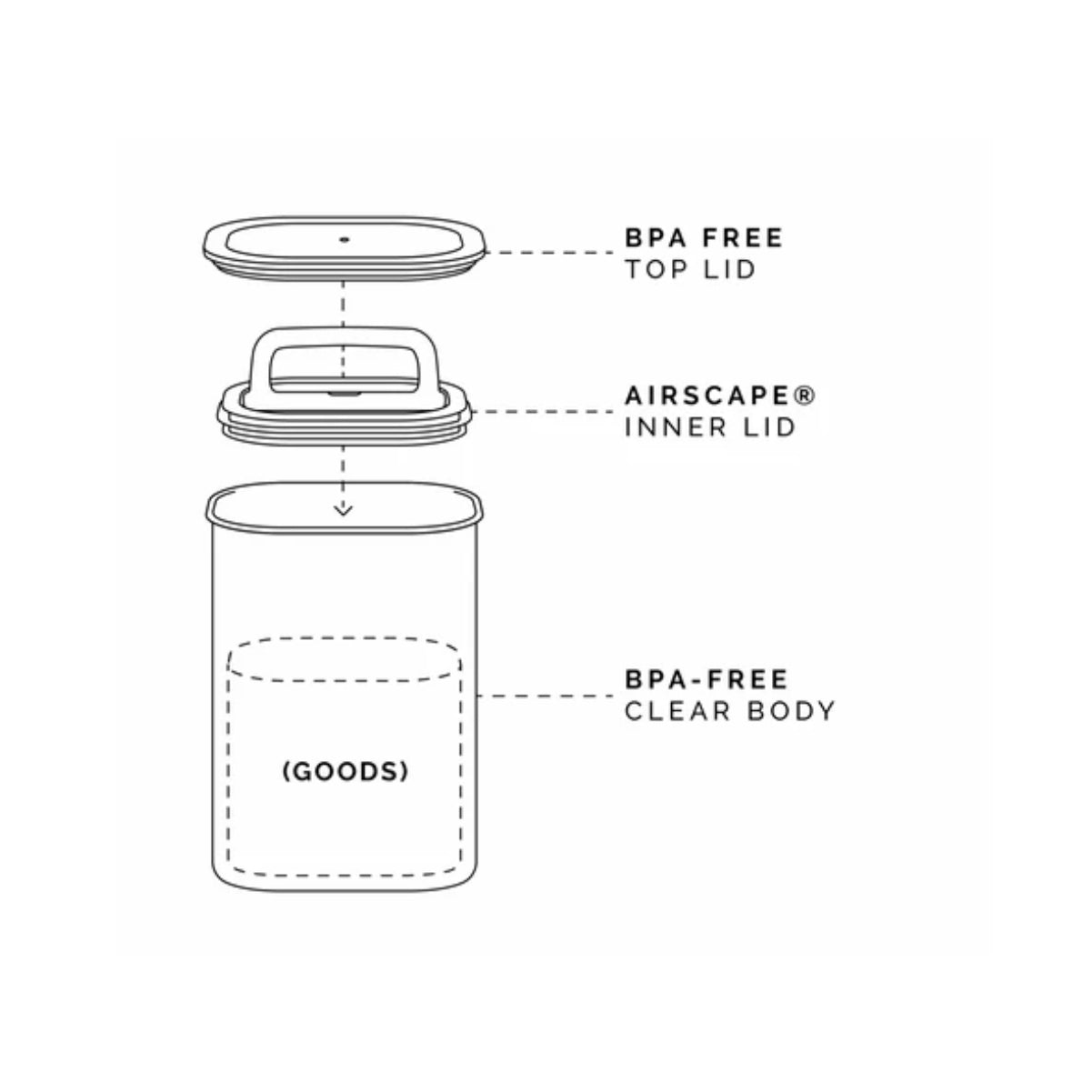 Airscape Lite Coffee Bean Canister Planetary Design