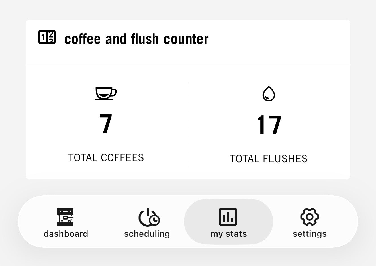 Machine à expresso à double chaudière La Marzocco Linea Micra (bleu)