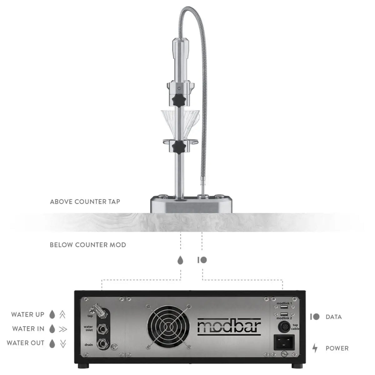 Modbar Pour-Over System