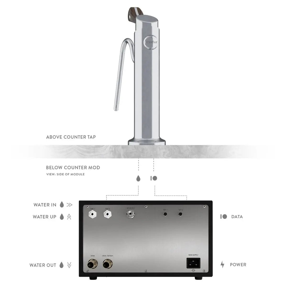 Modbar Steam System